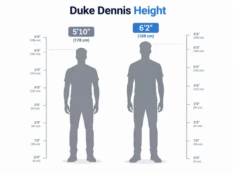 Duke Dennis Height & Net Worth 2026: The Real Stats Behind the AMP Star